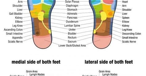 13 Reasons To Give Yourself A Foot Massage And How To Do It 13 Reasons