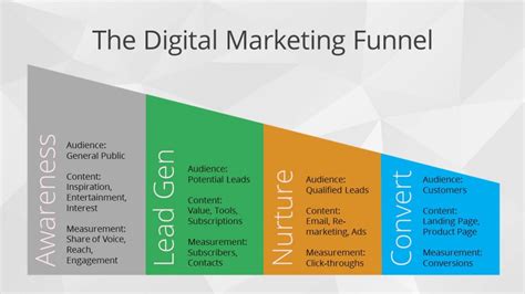 Free Digital Marketing Funnel Fourten Creative Branding Web Digital