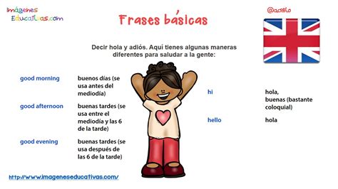 Frases Básicas Para Una Conversación En Ingles 2 Imagenes Educativas