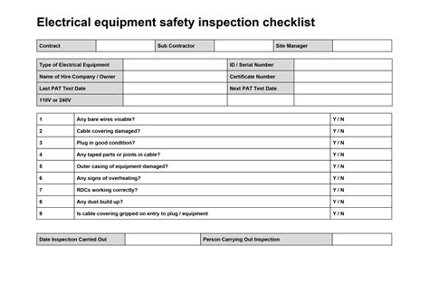 The frequency and type of inspection i.e. Templates