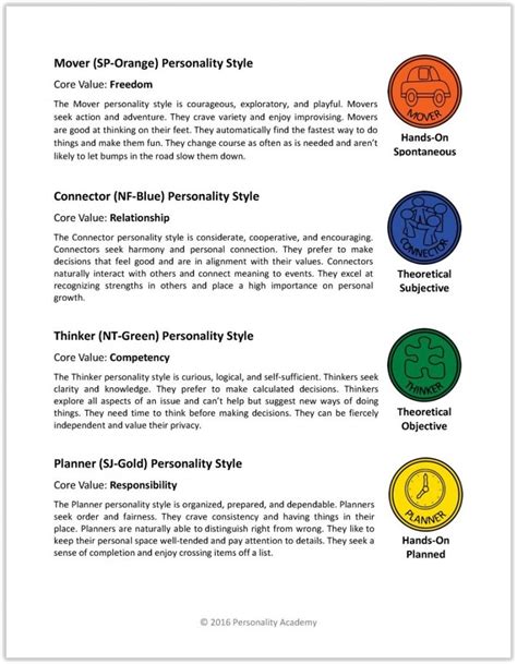 Printable Myers Briggs Personality Assessment