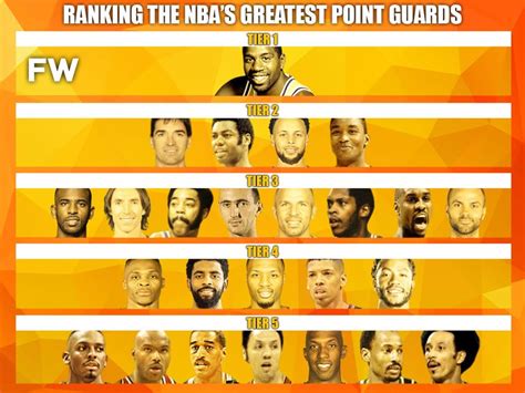 Ranking The Greatest Nba Point Guards By Tiers Fadeaway World