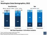 Pictures of Washington University Demographics