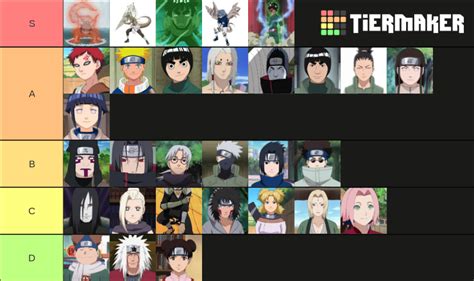 Naruto Ninja Storm 4 Character Tier List Torunaro 345