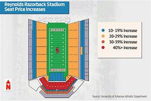 As Expected Most Hog Football Tickets Going Up Arkansas Business