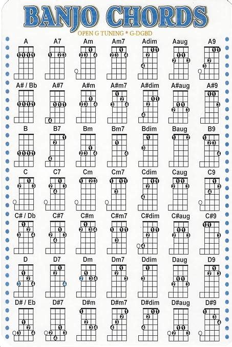 Printable Banjo Chord Chart