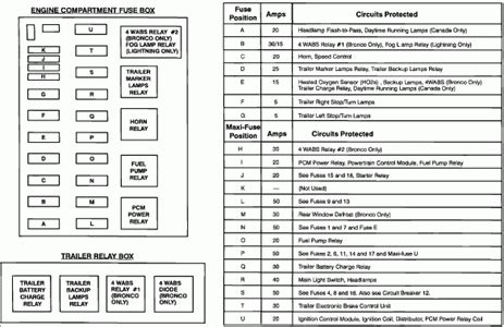 I've looked all over google, but i can't seem to find the correct fuse diagram for the under dash or under hood fuse boxes. 1997 Ford F150 Fuse Box Diagram Under Dash | Fuse Box And ...