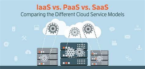 Iaas Vs Paas Vs Saas Cloud Models Differences Examples