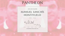 Manuel Sanchís Hontiyuelo Biography - Spanish footballer | Pantheon