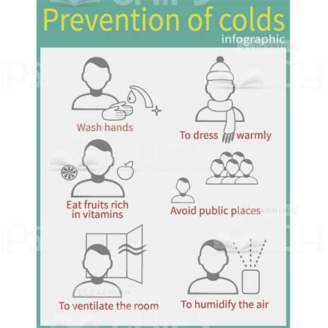 Prevention Of Colds Infographics Poster Elearningchips Infographic
