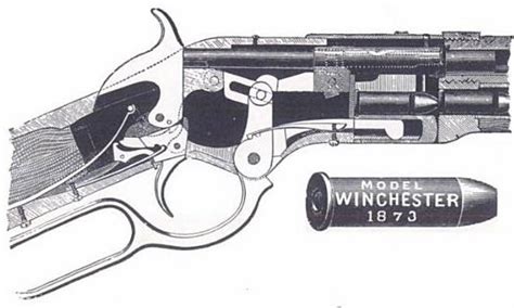 Historical Firearms Cutaway Of The Day Winchester Model 1873 The