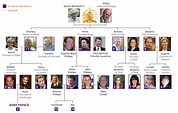 Queen Elizabeth II and descendants plus | Famille royale angleterre ...