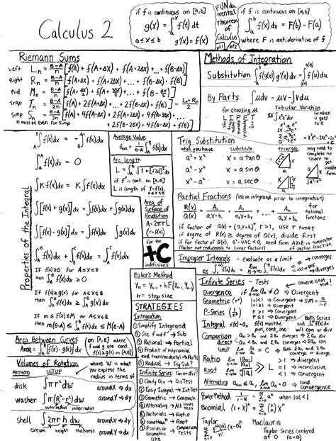 (note to users of a printed text: Ap calculus, Calculus, Studying math