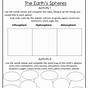 The Earth's Spheres Worksheets