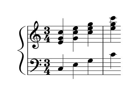 Major Triad Pattern Inversions Piano Ology