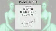 Princess Joséphine of Lorraine Biography - Princess of Carignano | Pantheon
