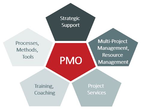 2 Blog Project Management For Companies