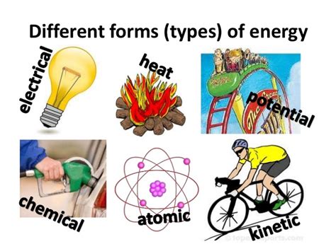 Energy Resources And Forms Potential Energy Kinetic Energy And