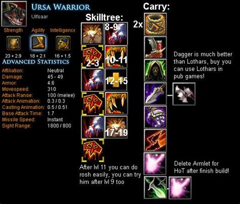 Ursa Warrior Ulfsaar Item Build Skill Build Tips Dota Bite