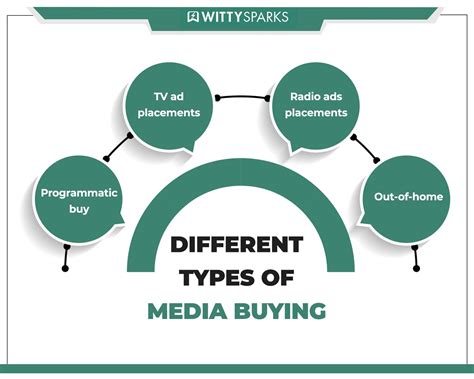 What Is Media Buying In Digital Marketing