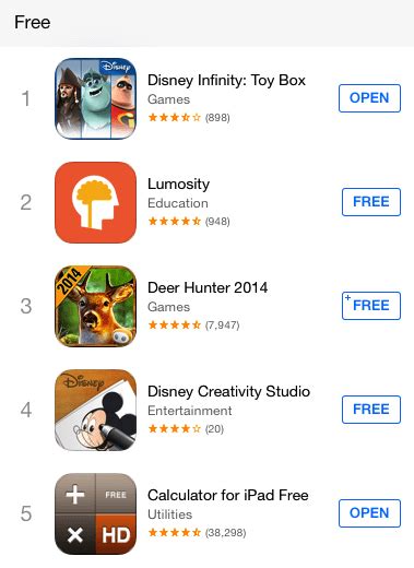 It can also display subtitles. Disney Infinity Toy Box App for iPad Tops Chart In App ...