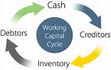 Scope Of Working Capital Management Photos