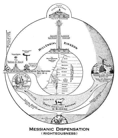 Book Of Revelation Explained, Jerusalem, Clarence Larkin, Secrets Of