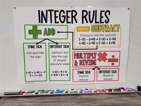 Integer Rules Anchor Chart Hard Good Option 1 Etsy Australia