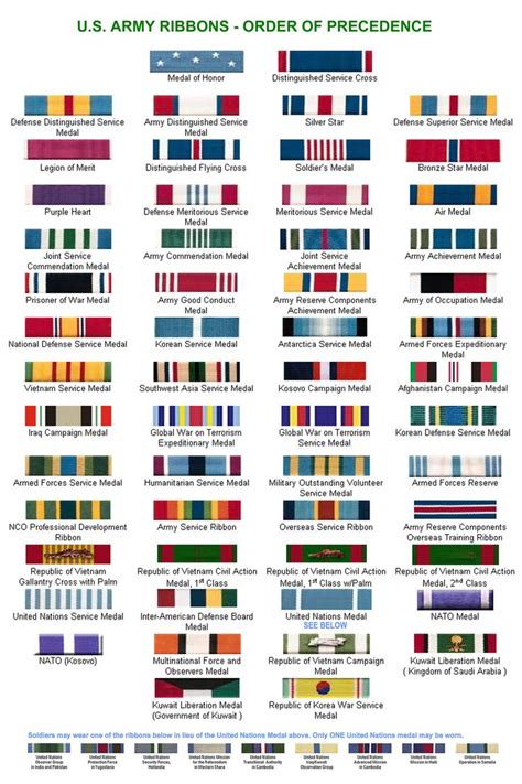 Army Ribbon Order Of Precedence Chart Military Pinterest Ribbons And Army