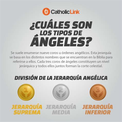 Galería ¿cuáles Son Los Tipos De ángeles Catholic Link