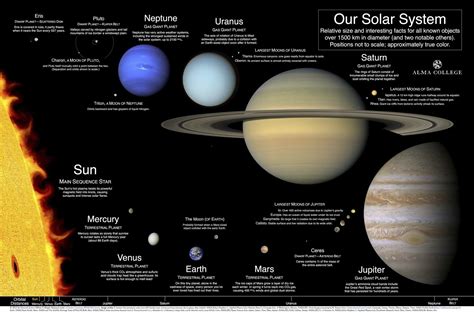 Our Solar System A Poster And Index Of Best Available Planet Images