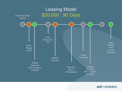 Ppt Asi Modulex Leasing Program Powerpoint Presentation Free