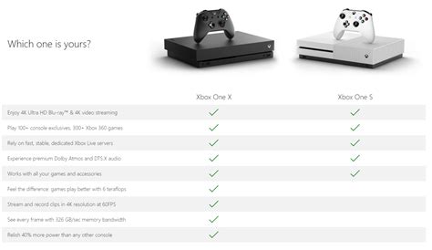 Xbox One X Compared To The One S Xboxone