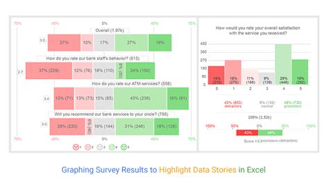 Graphing Survey Results To Highlight Data Stories In Excel