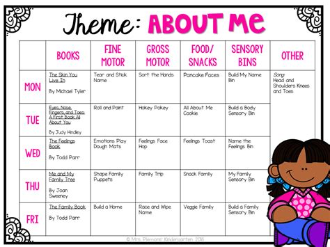 Tot School All About Me Plans And Printables Daycare Lesson Plans