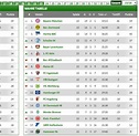 1. FC Köln vs. Hertha BSC: Diese Teams wurden am meisten benachteiligt ...