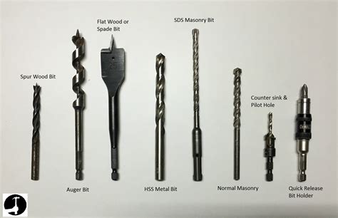 20 Types Of Drill Bits Which One Is Right For You Engineering Choice
