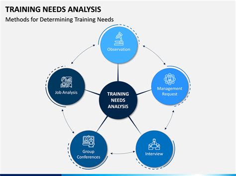 Training Needs Analysis Tna Full Concept Global Knowledge Corner