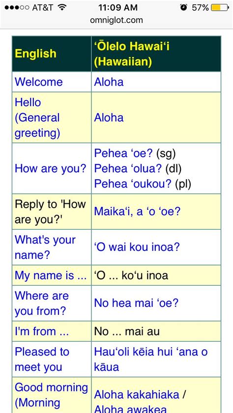 Hawaiian Translations 15 Hawaiian Words And Meanings Hawaiian