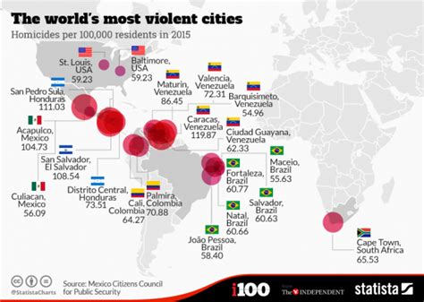 These Are The 20 Most Dangerous Cities In The World In One Map Indy100