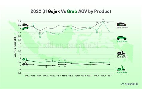 Gojek Vs Grab Market Share Report 2022 Q1 Ride Hailing Data Insights
