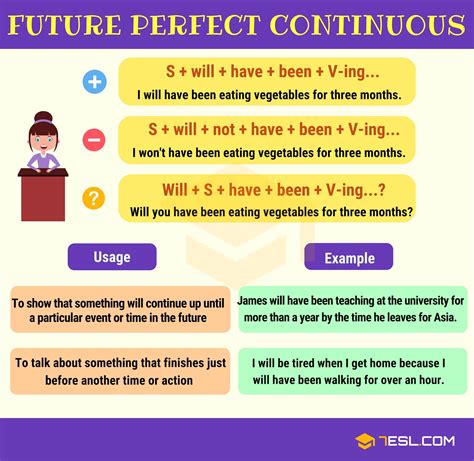 Easy English Grammar Verb Tenses Future Perfect Continuous Esl