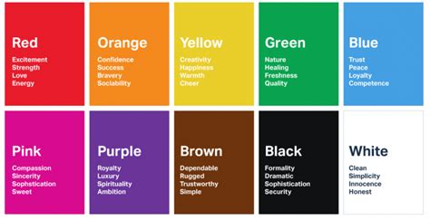 Color Psychology Cara Memilih Warna Yang Cocok Dalam Design