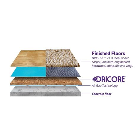 Construct an unvented crawlspace and insulate the interior walls with rigid foam insulation; DRICORE R+ Insulated Subfloor Panel 1 in. x 2 ft. x 2 ft ...