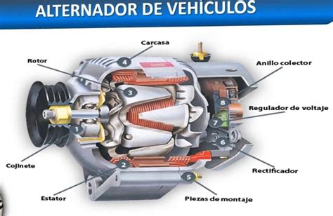 Alternador 10 Tips Para Cuidarlo El Yaque Motors SRL