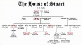 The House of Stuart | House of stuart, Royal family trees, Mary queen ...