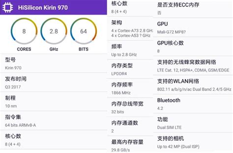 Kirin 970 Todos Los Detalles Del Soc De Gama Alta Del Próximo Huawei