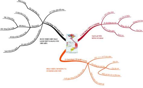 Khám Phá Cách Vẽ Sơ đồ Tư Duy địa Lý 7 Hiệu Quả
