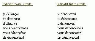 Verbes ayant une conjugaison similaire à créer. Conjugaison du verbe denoncer - décliner denoncer