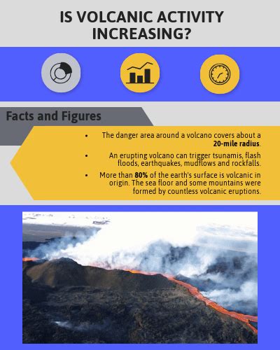Is Volcanic Activity Increasing